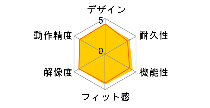 Marathon Mouse M705t�̃��[�U�[���r���[