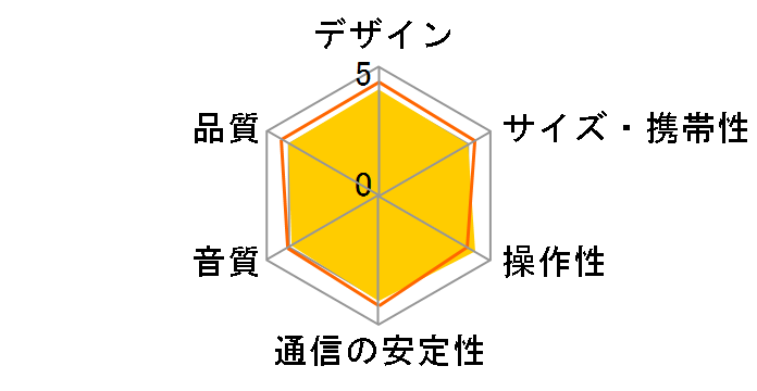 �e���r�p�茳�X�s�[�J�[ SP-TV24WA-WH [�z���C�g]�̃��[�U�[���r���[