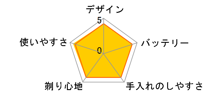 �|�[�^�u���V�F�[�o�[ PQ208�̃��[�U�[���r���[