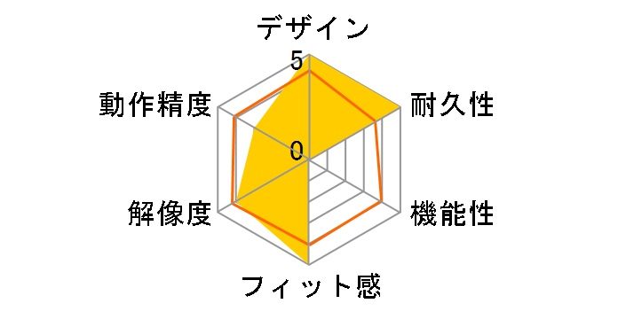 BZMU1BK [�u���b�N]�̃��[�U�[���r���[