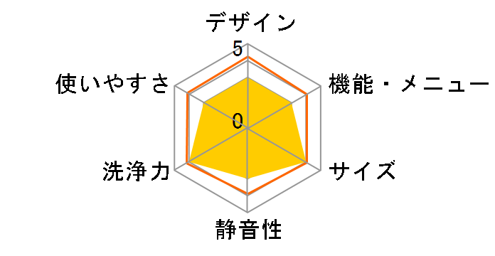 ZABOON TW-Z96V1L(W) [�s���A�z���C�g]�̃��[�U�[���r���[