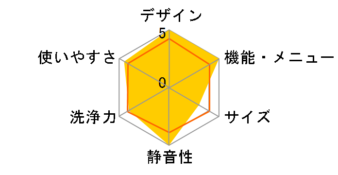 ZABOON TW-Z96A1R(W) [�s���A�z���C�g]�̃��[�U�[���r���[