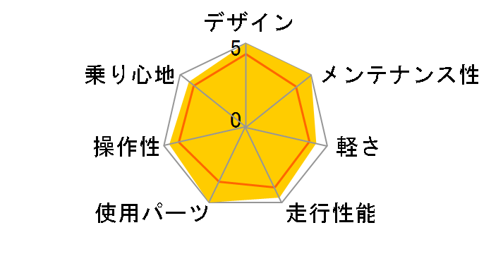 MISTRAL 2014�N���f�� [BLACK]�̃��[�U�[���r���[