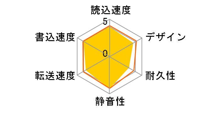 HD-D2B B [��]�̃��[�U�[���r���[