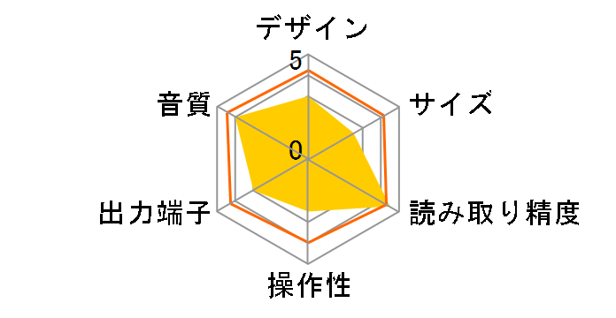 TAD-D1000�̃��[�U�[���r���[