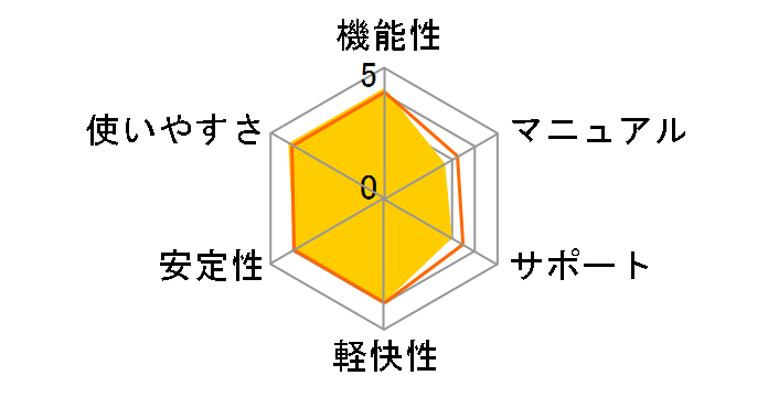 Parallels Desktop 9 for Mac�̃��[�U�[���r���[