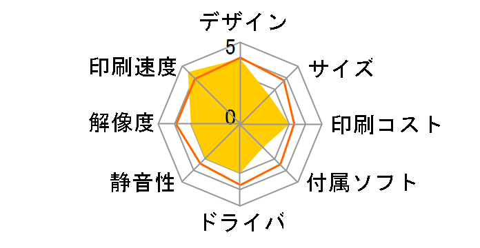 Satera MF8280Cw�̃��[�U�[���r���[