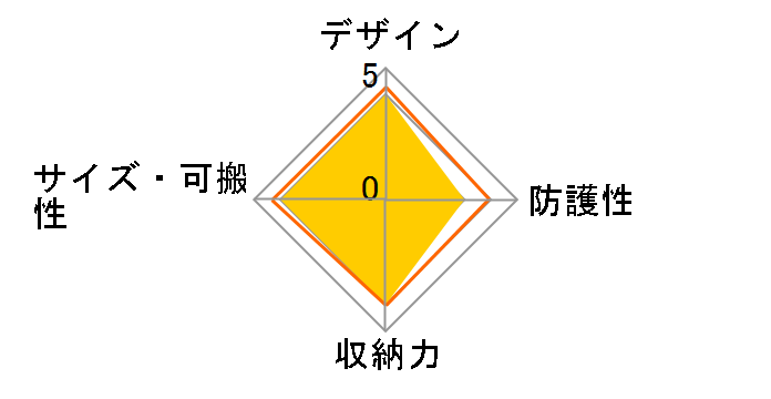 CSC-S2BK [�u���b�N]�̃��[�U�[���r���[