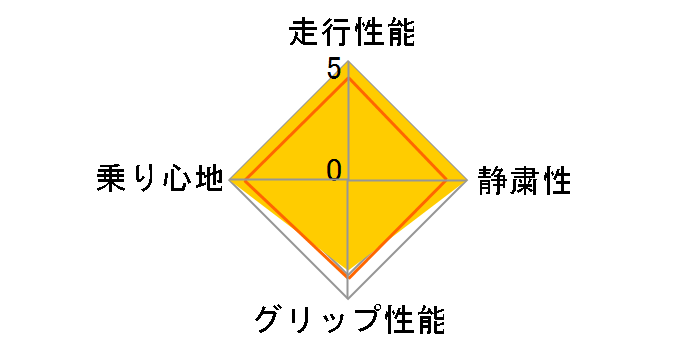 X-ICE XI3 155/65R13 73T�̃��[�U�[���r���[