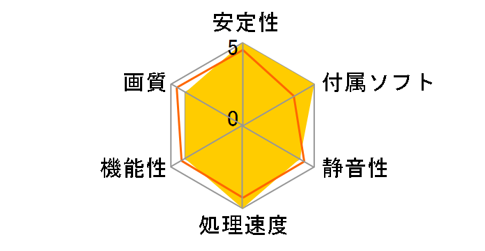 GeForce GTX 770 4GB Dual Classified w/ ACX Cooler 04G-P4-3778-KR [PCIExp 4GB]�̃��[�U�[���r���[