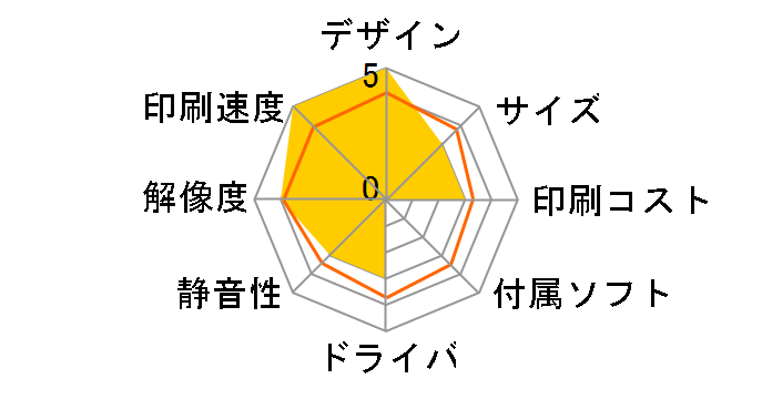 Designjet T920 ePrinter CR354A#BCD�̃��[�U�[���r���[