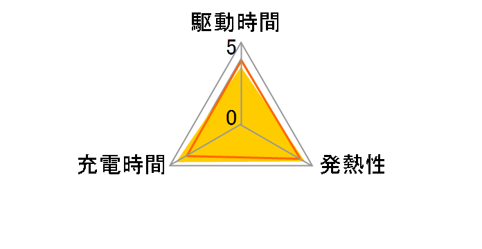 NB-6LH�̃��[�U�[���r���[