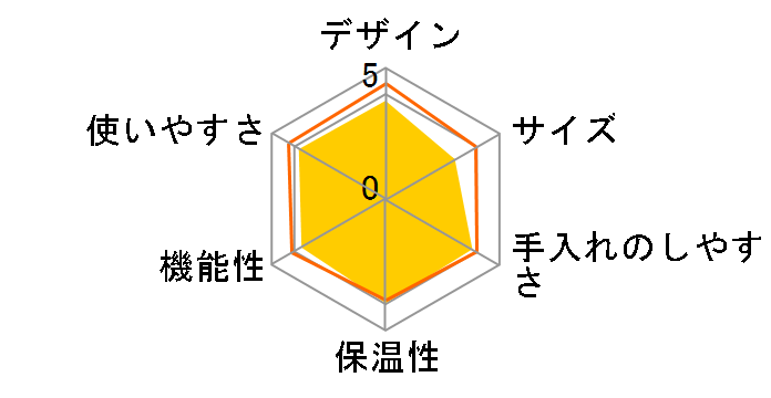 �m�C�G MKM-535/W [�s���A�z���C�g]�̃��[�U�[���r���[