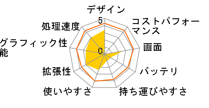 R510CA R510CA-XX505V [���b�h]�̃��[�U�[���r���[