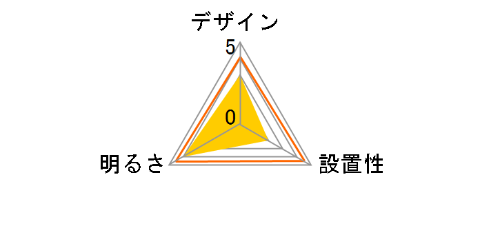 LEDH94229PW-LD�̃��[�U�[���r���[