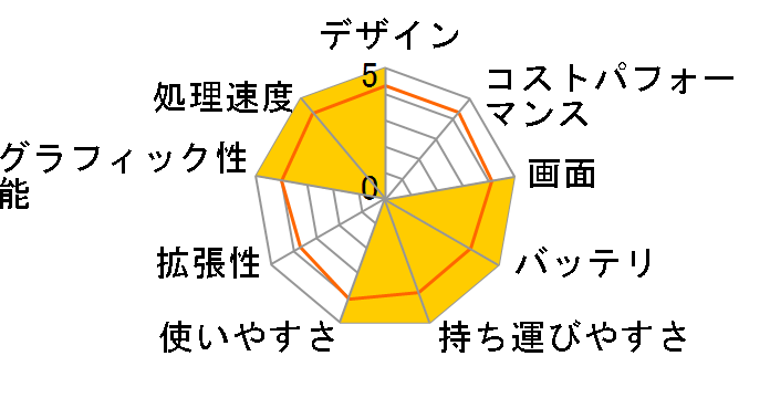 GE40 2OC-098JP�̃��[�U�[���r���[