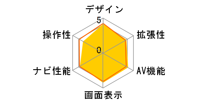 �X�g���[�_ CN-R300D�̃��[�U�[���r���[