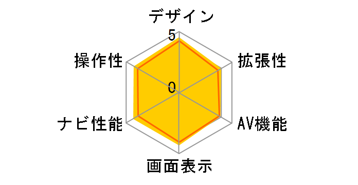 �X�g���[�_ CN-R300WD�̃��[�U�[���r���[