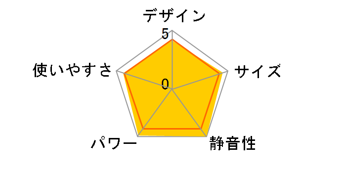 �R�A�q�[�g CH-113R�̃��[�U�[���r���[