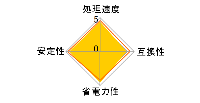 Pentium Dual-Core G3420 BOX�̃��[�U�[���r���[