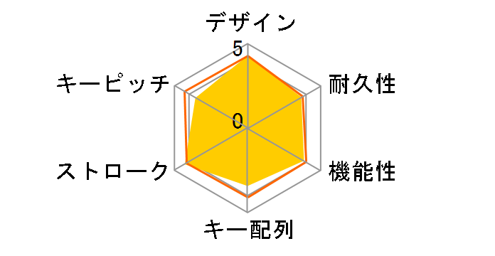 Wireless Desktop MK710t [�u���b�N]�̃��[�U�[���r���[