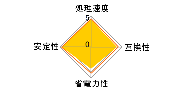 Core i5 4440 BOX�̃��[�U�[���r���[