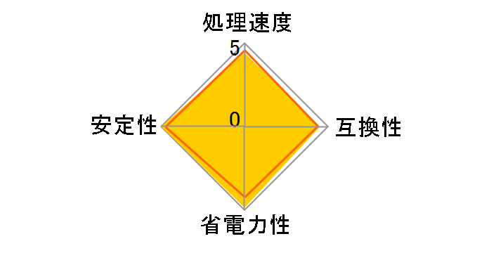 Core i3 4330 BOX�̃��[�U�[���r���[