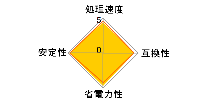 Core i3 4130 BOX�̃��[�U�[���r���[