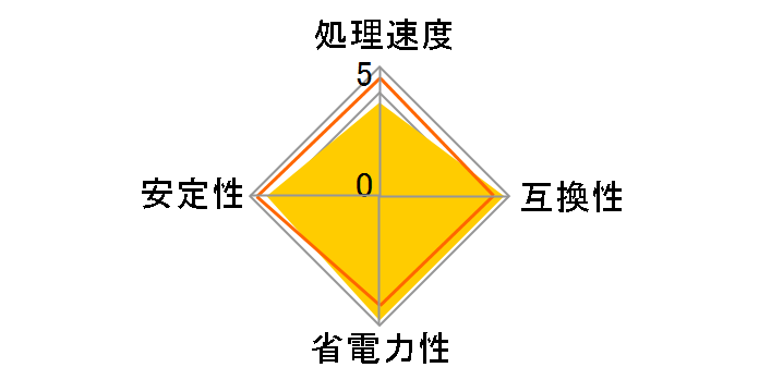 Core i3 4130T BOX�̃��[�U�[���r���[