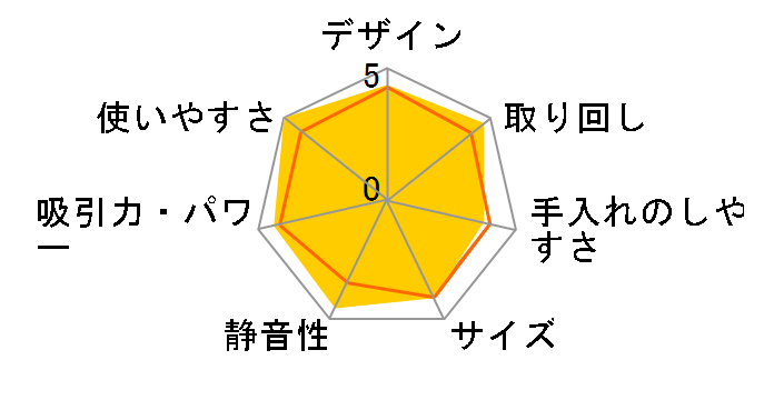 �R�[�h���X�X�e�B�b�N�^�N���[�i�[ TC-E200B [�u���b�N]�̃��[�U�[���r���[