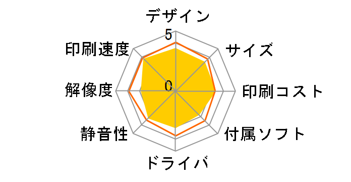 �v���r�I DCP-J552N-ECO�̃��[�U�[���r���[