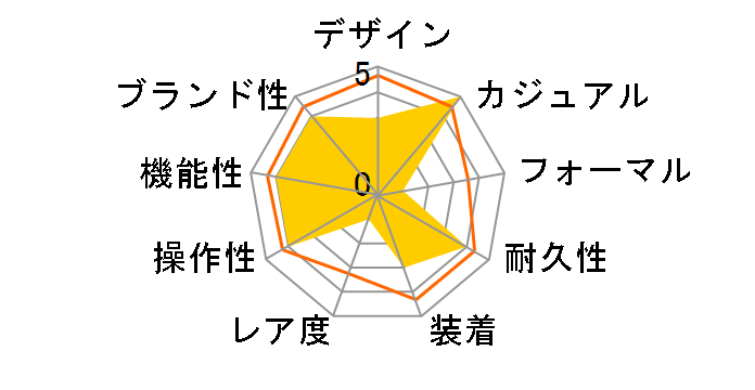 G-SHOCK GA-100C-1A4JF�̃��[�U�[���r���[