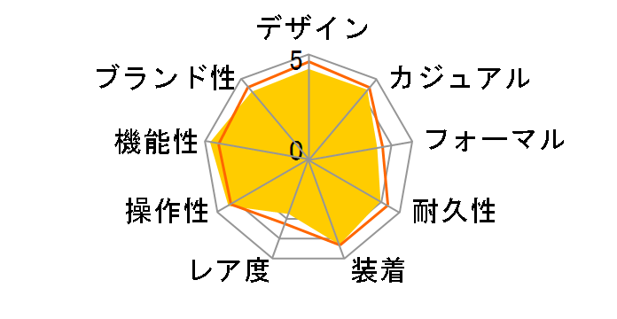 �E�F�[�u�Z�v�^�[ �\�[���[ �R���r�l�[�V���� WVA-M640-1A2JF�̃��[�U�[���r���[