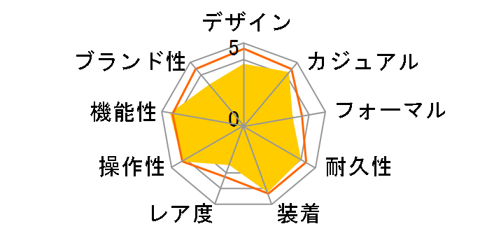 �E�F�[�u�Z�v�^�[ �\�[���[ �R���r�l�[�V���� WVA-M640-1AJF�̃��[�U�[���r���[