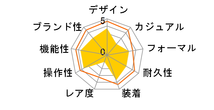 �E�F�[�u�Z�v�^�[ �\�[���[ �R���r�l�[�V���� WVA-M640D-2AJF�̃��[�U�[���r���[