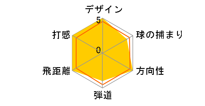 MP-54 �A�C�A�� 6�{�Z�b�g [�c�A�[�X�s���b�g MP-i �t���b�N�X�FS]�̃��[�U�[���r���[