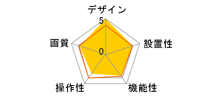 HD Pro Webcam C920t [�u���b�N]�̃��[�U�[���r���[