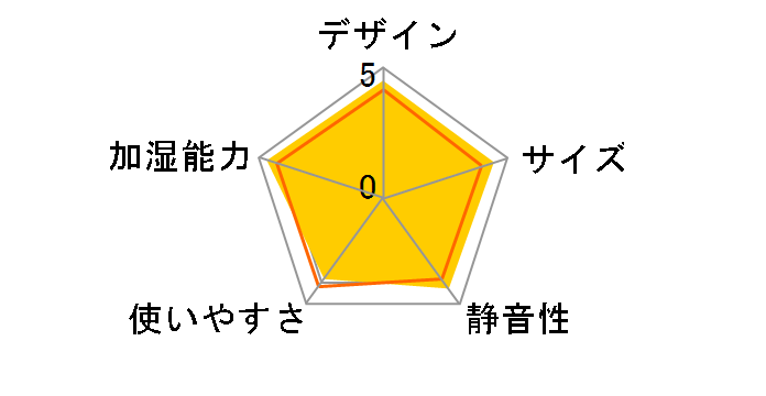 roomist SHE35KD-K [����]�̃��[�U�[���r���[