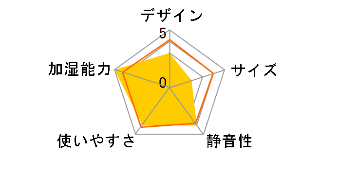 roomist SHE120KD�̃��[�U�[���r���[