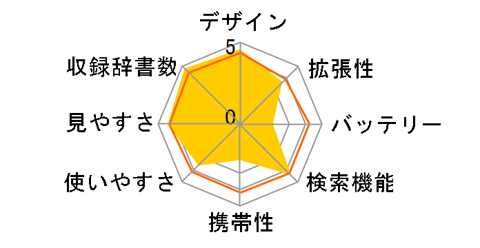 DAYFILER DF-X10001�̃��[�U�[���r���[