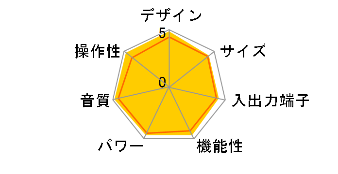 PM-14S1�̃��[�U�[���r���[