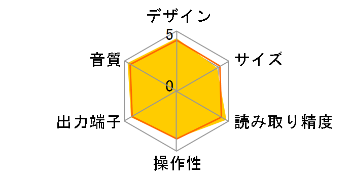 SA-14S1�̃��[�U�[���r���[