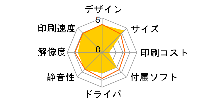 �J�����I EP-776A�̃��[�U�[���r���[