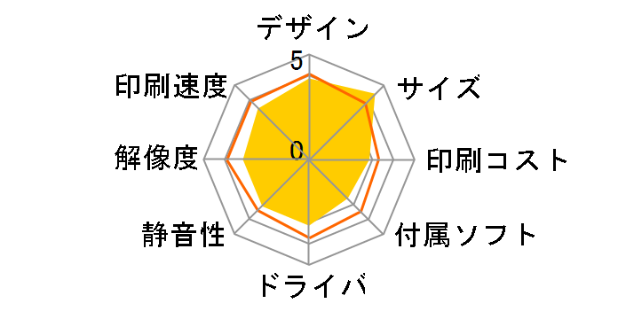 �J�����I PX-436A�̃��[�U�[���r���[