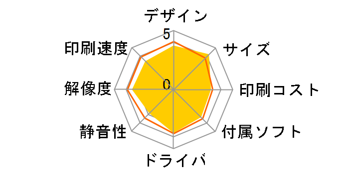 �J�����I PX-046A�̃��[�U�[���r���[