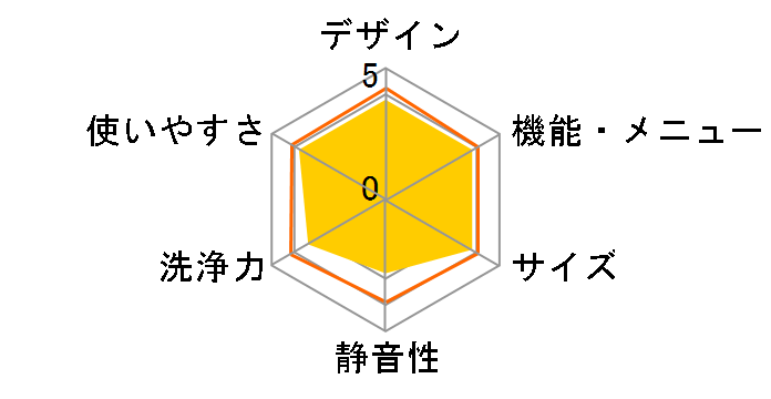 ES-TX73�̃��[�U�[���r���[