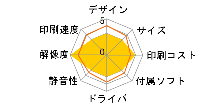 �J�����I �~�[ �����B�l E-840�̃��[�U�[���r���[