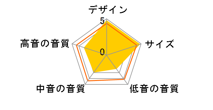 SC-LT205 [�P�i]�̃��[�U�[���r���[