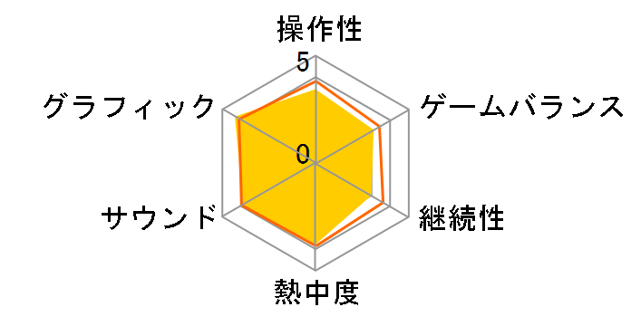 �M���̖�]�E�n�� [WIN]�̃��[�U�[���r���[