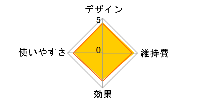 �ڂ��ƃG�X�e EH-SW01�̃��[�U�[���r���[